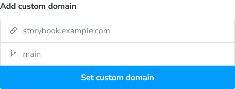 permalinks custom domain